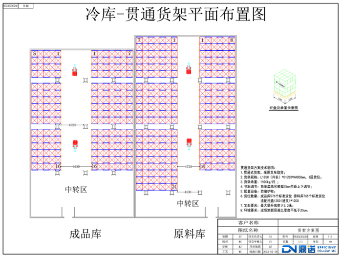 貫通貨架食品冷庫(kù)規(guī)劃方案